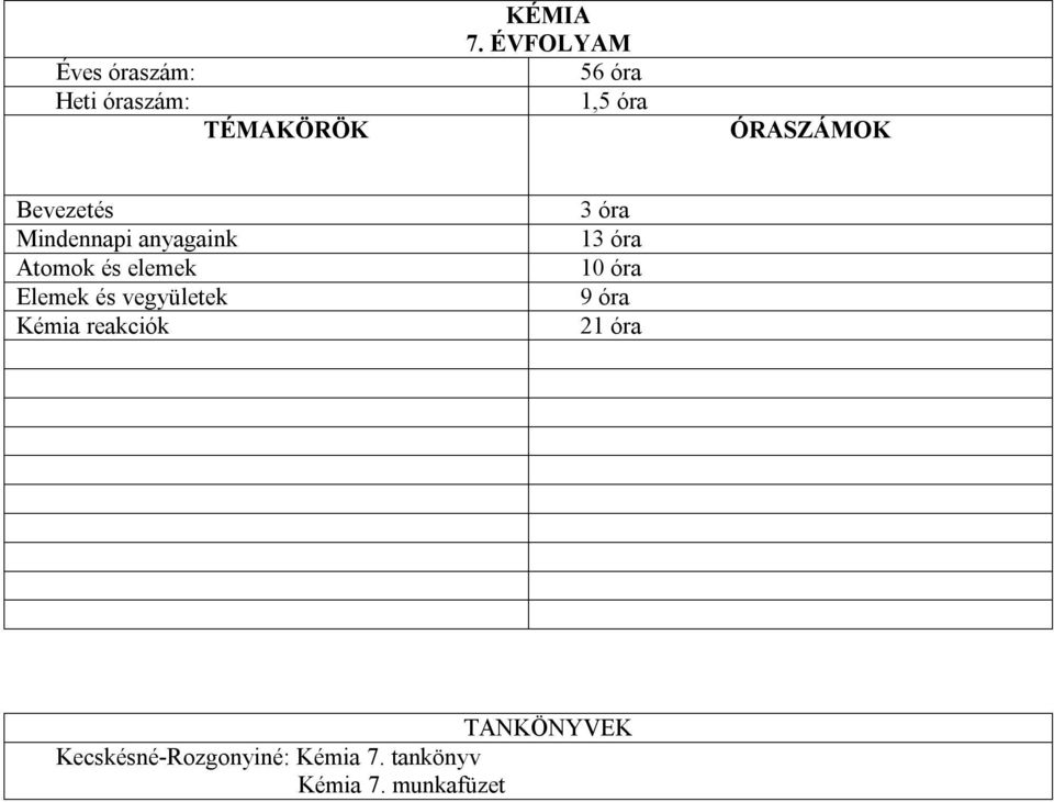 anyagain Atomo eleme Eleme vegyülete Kémia reació 3 óra 13