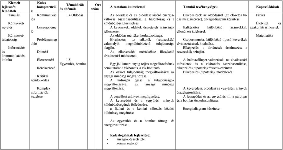 A everée, oldato összetételi arányána jellemze. Az dás mértée, orlátozottsága. Elválasztás az alotó (rzecsé) valamelyi megülönböztet tulajdonsága alapján.