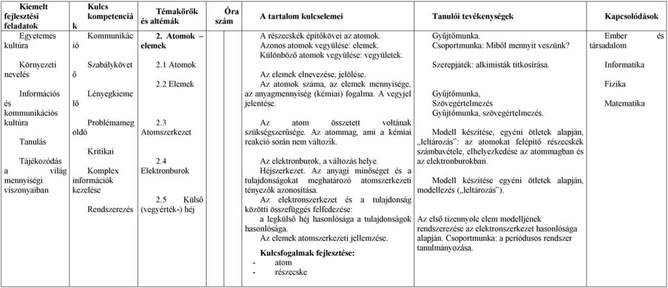 Azonos atomo vegyüle: eleme. Különböz atomo vegyüle: vegyülete. Az eleme elneveze, jelöle. Az atomo a, az eleme mennyisége, az anyagmennyiség (émiai) fogalma. A vegyjel jelente.