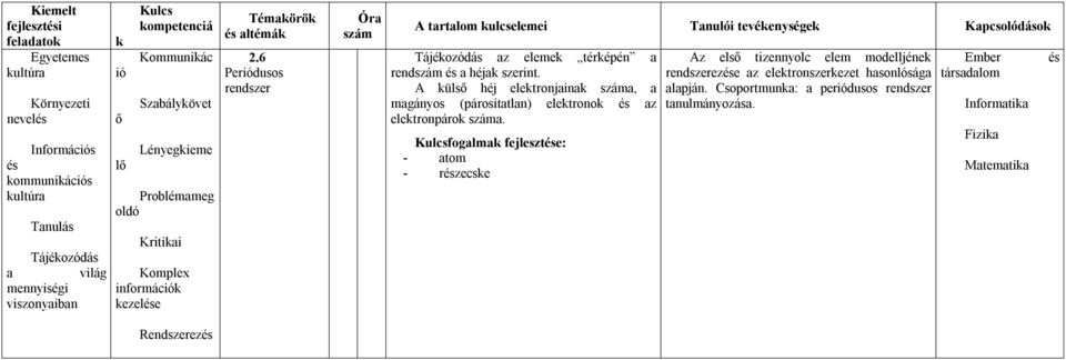 A üls héj eletronjaina a, a magányos (párosítatlan) eletrono az eletronpáro a.