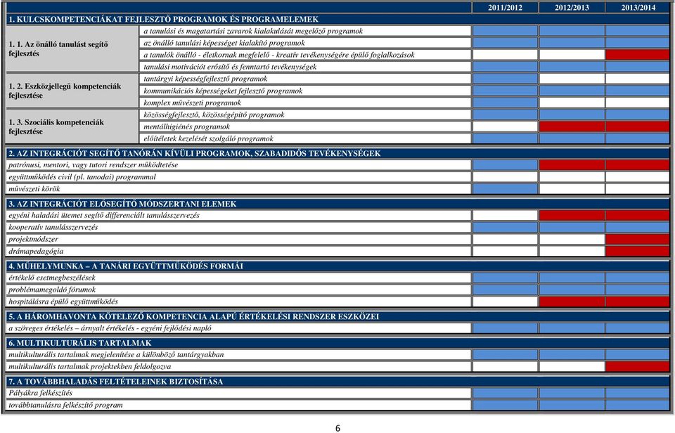 Szociális kompetenciák fejlesztése az önálló tanulási képességet kialakító programok a tanulók önálló - életkornak megfelelő - kreatív tevékenységére épülő foglalkozások tanulási motivációt erősítő