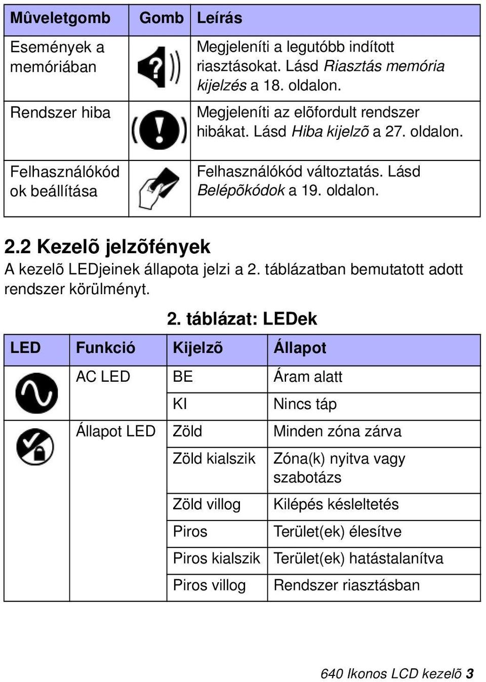 táblázatban bemutatott adott rendszer körülményt. 2.