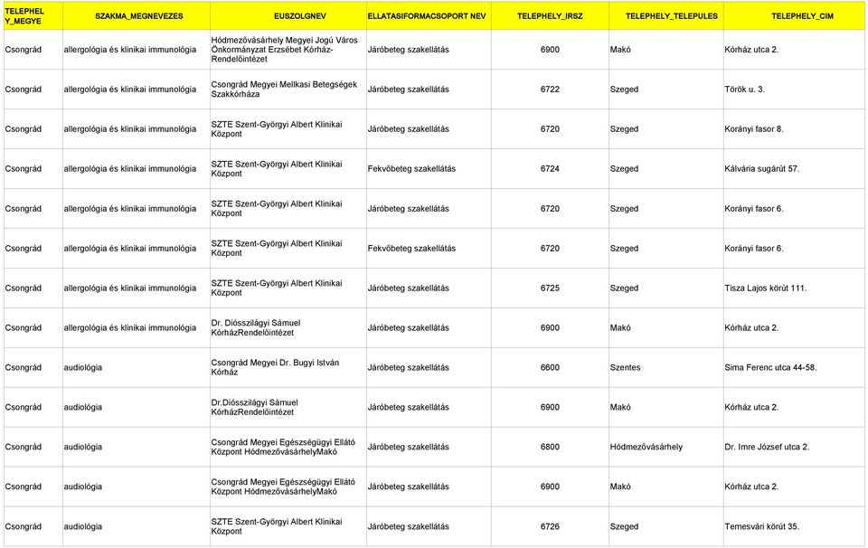 Szakkórháza Csongrád allergológia és klinikai immunológia Járóbeteg szakellátás 6720 Szeged Korányi fasor 8.