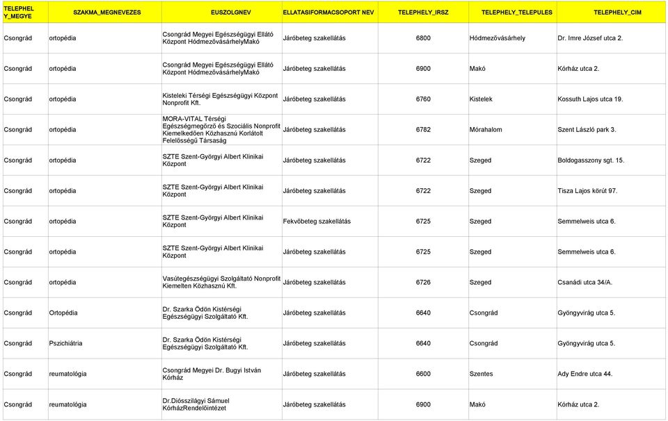 MORA-VITAL Térségi Csongrád ortopédia Egészségmegőrző és Szociális Nonprofit Járóbeteg szakellátás Kiemelkedően Közhasznú Korlátolt 6782 Mórahalom Szent László park 3.