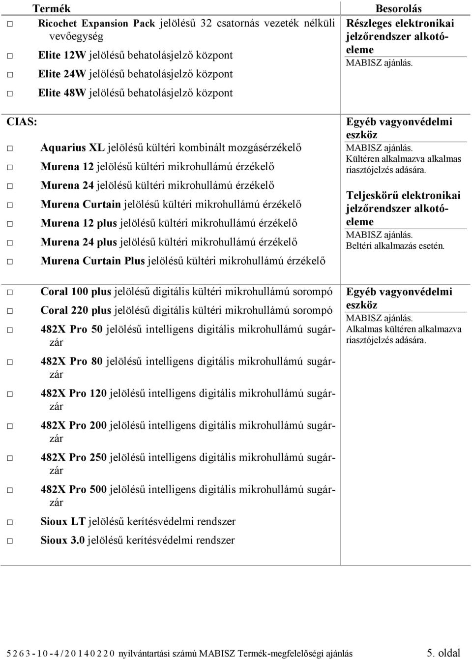 jelölésű kültéri mikrohullámú érzékelő Murena 12 plus jelölésű kültéri mikrohullámú érzékelő Murena 24 plus jelölésű kültéri mikrohullámú érzékelő Murena Curtain Plus jelölésű kültéri mikrohullámú