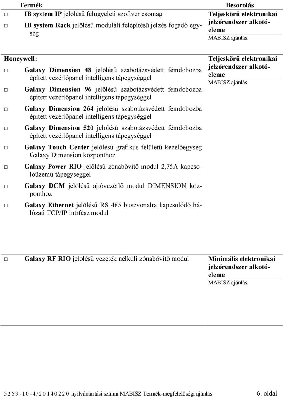 kezelőegység Galaxy Dimension központhoz Galaxy Power RIO jelölésű zónabővítő modul 2,75A kapcsolóüzemű tápegységgel Galaxy DCM jelölésű ajtóvezérlő modul DIMENSION központhoz Galaxy Ethernet