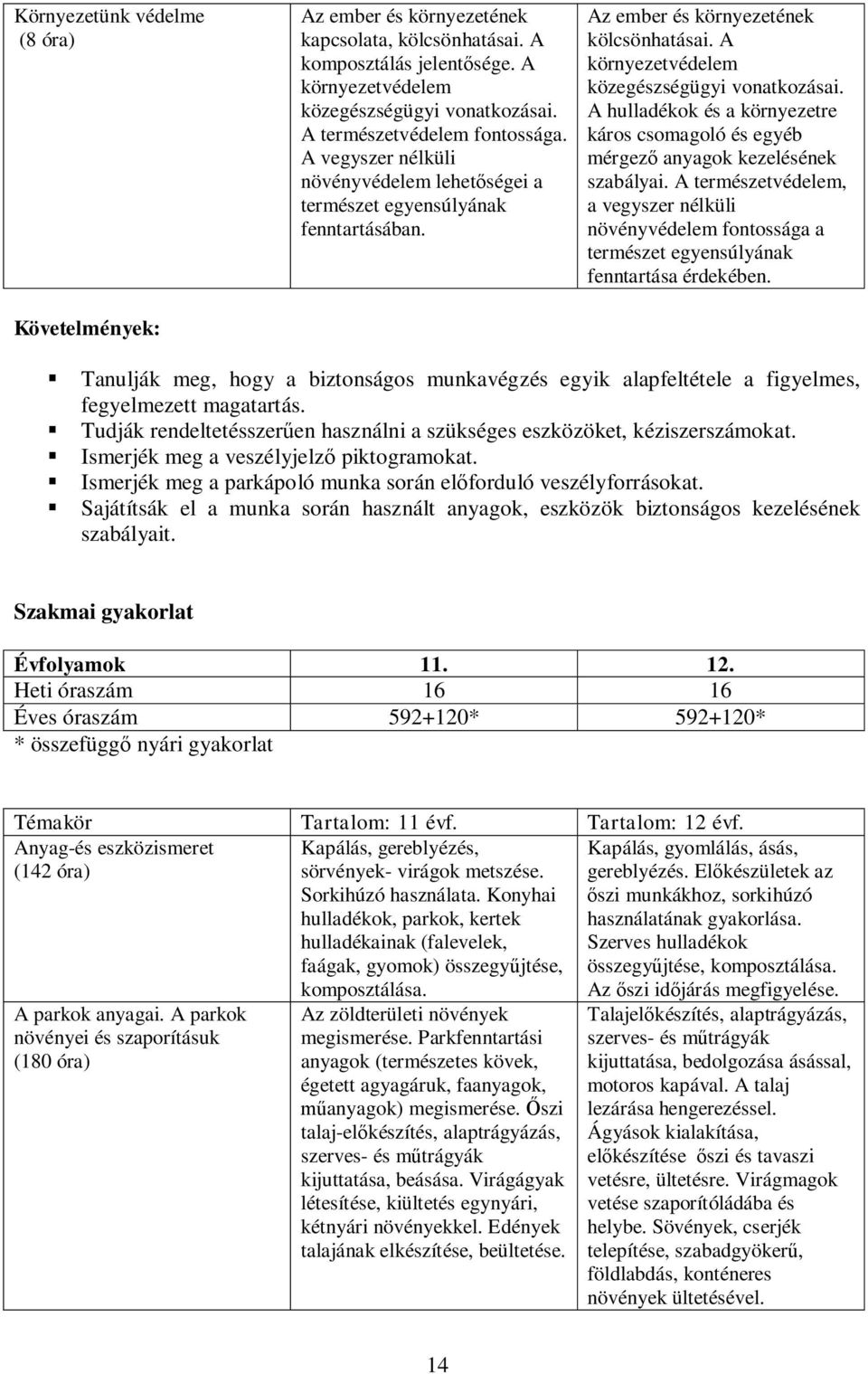 A környezetvédelem közegészségügyi vonatkozásai. A hulladékok és a környezetre káros csomagoló és egyéb mérgez anyagok kezelésének szabályai.