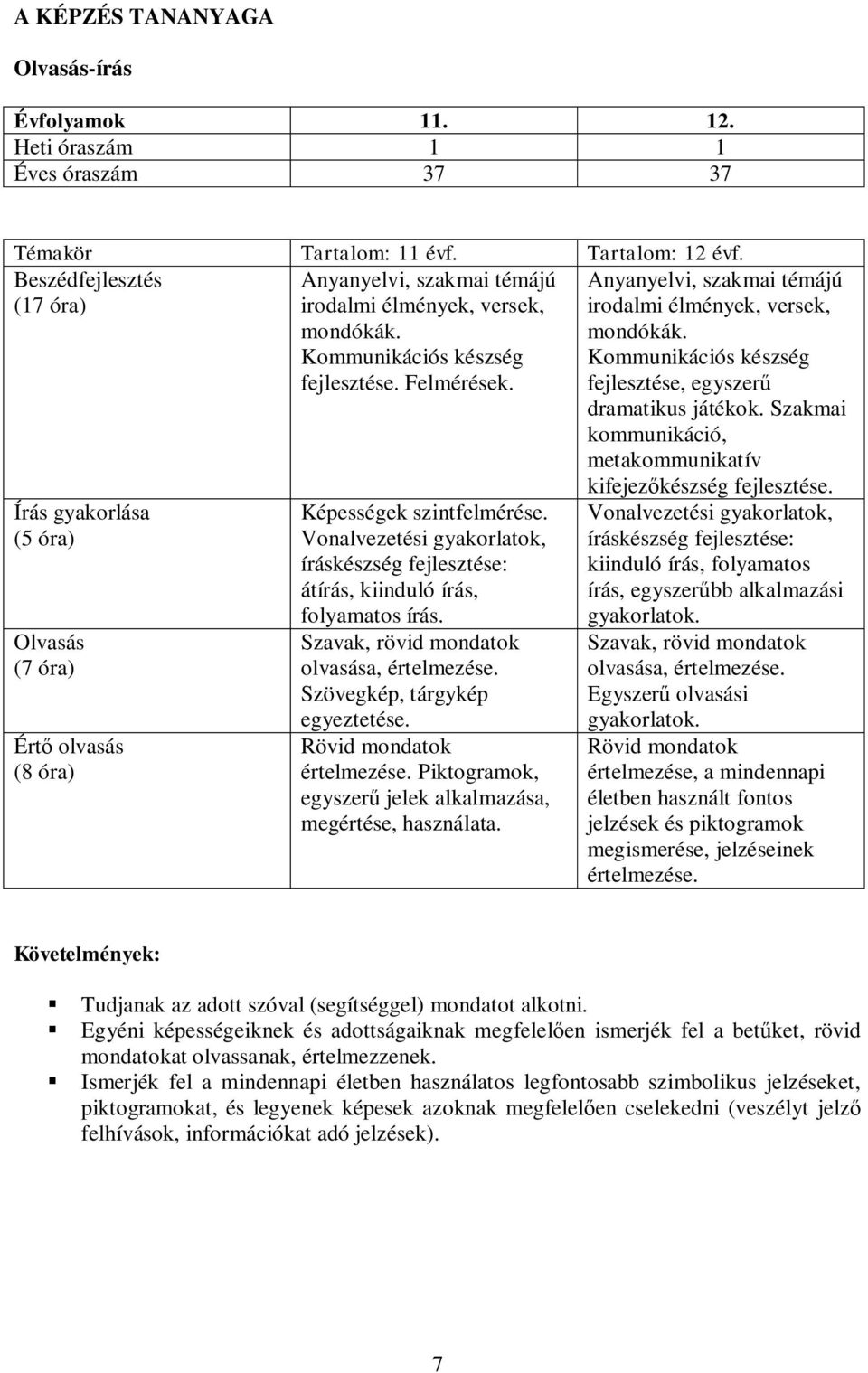 Képességek szintfelmérése. Vonalvezetési gyakorlatok, íráskészség fejlesztése: átírás, kiinduló írás, folyamatos írás. Szavak, rövid mondatok olvasása, értelmezése. Szövegkép, tárgykép egyeztetése.