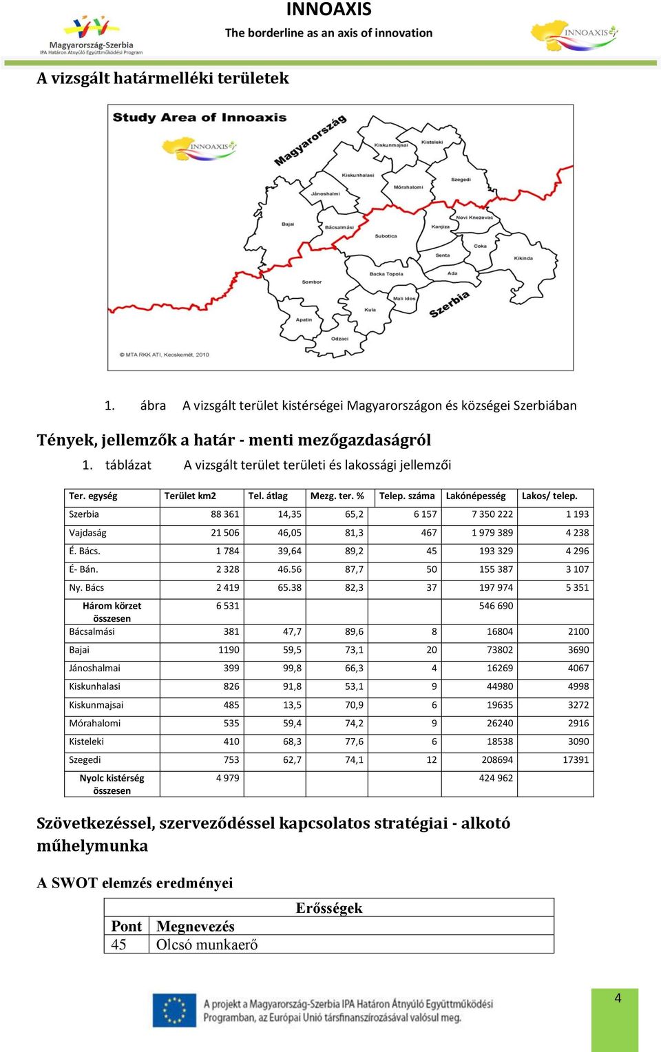 Szerbia 88 361 14,35 65,2 6 157 7 350 222 1 193 Vajdaság 21 506 46,05 81,3 467 1 979 389 4 238 É. Bács. 1 784 39,64 89,2 45 193 329 4 296 É- Bán. 2 328 46.56 87,7 50 155 387 3 107 Ny. Bács 2 419 65.