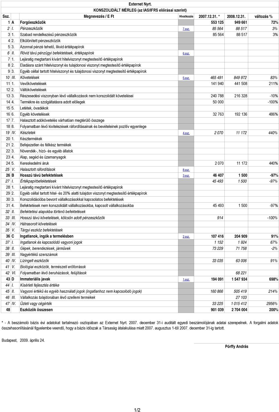 Rövid távú pénzügyi befektetések, értékpapírok 6.ssz. 7 1. Lejáratig megtartani kívánt hitelviszonyt megtestesítő értékpapírok 8 2.