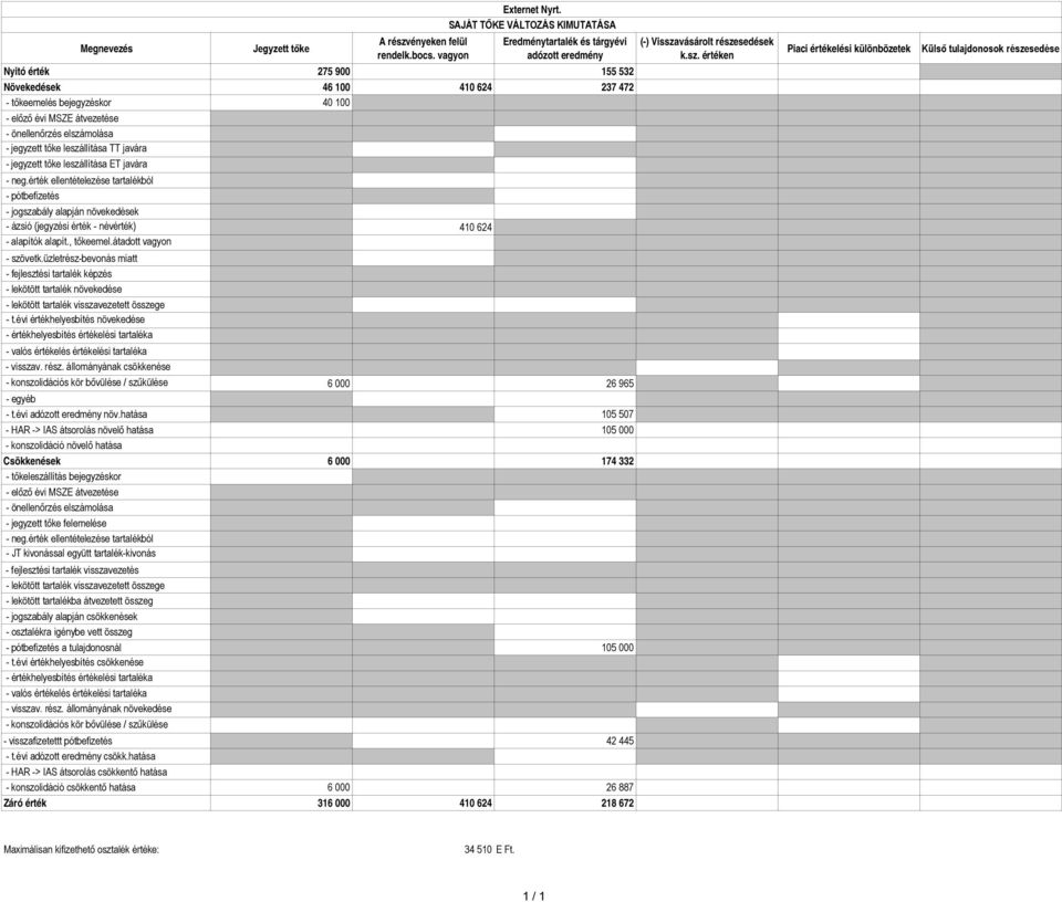 átvezetése - önellenőrzés elszámolása - jegyzett tőke leszállítása TT javára - jegyzett tőke leszállítása ET javára - neg.