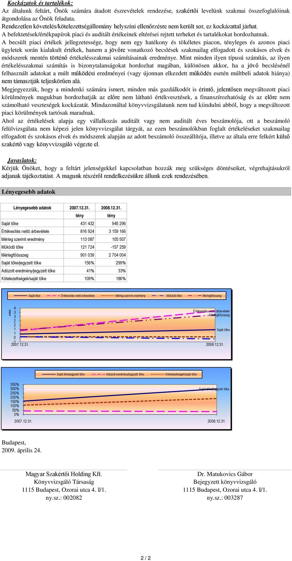 A befektetések/értékpapírok piaci és auditált értékeinek eltérései rejtett terheket és tartalékokat hordozhatnak.