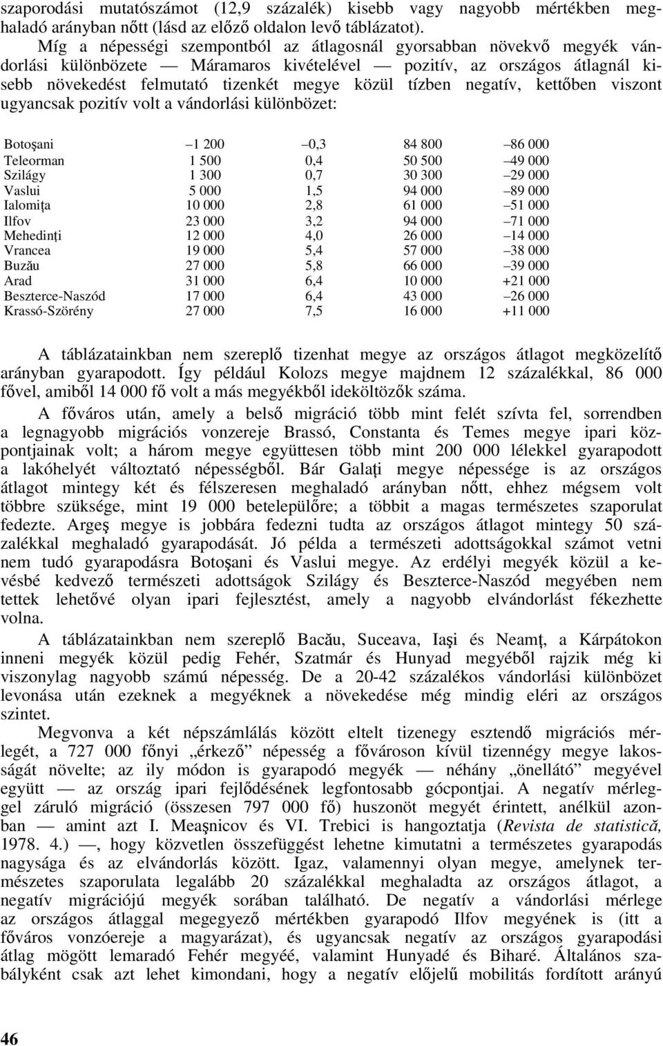 negatív, kettőben viszont ugyancsak pozitív volt a vándorlási különbözet: Botoşani 1 200 0,3 84 800 86 000 Teleorman 1 500 0,4 50 500 49 000 Szilágy 1 300 0,7 30 300 29 000 Vaslui 5 000 1,5 94 000 89