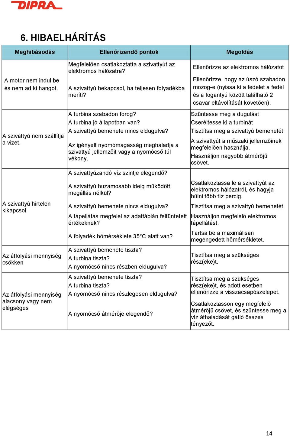 A szivattyú bekapcsol, ha teljesen folyadékba meríti? A turbina szabadon forog? A turbina jó állapotban van? A szivattyú bemenete nincs eldugulva?