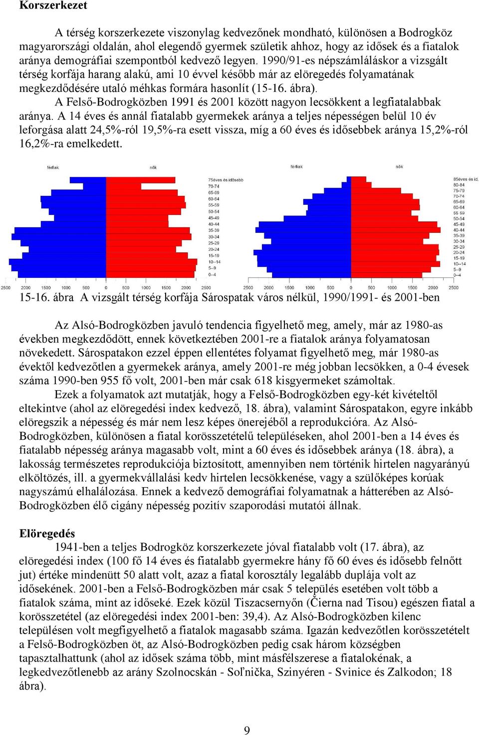 ábra). A Felsõ-Bodrogközben 1991 és 2001 között nagyon lecsökkent a legfiatalabbak aránya.