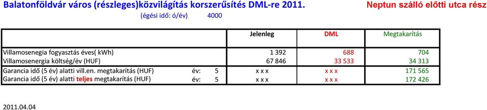 éves( kwh) 1 392 688 704 Villamosenergia költség/év (HUF) 67 846 33 533 34 313 Garancia idő (5 év) alatti