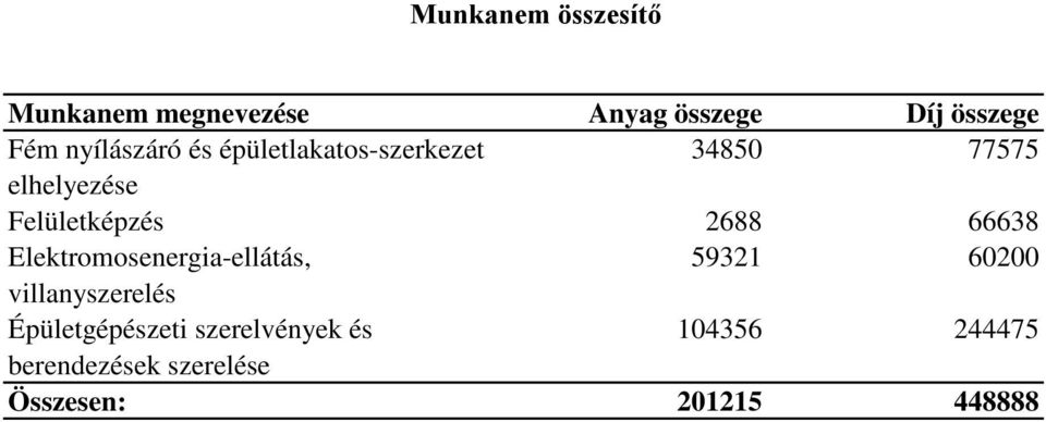 2688 66638 Elektromosenergia-ellátás, 59321 60200 villanyszerelés