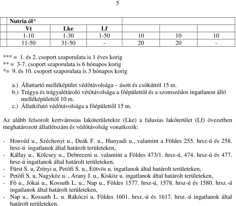 ) Trágya és trágyalétároló vétőtávolsága a főépülettől és a szomszédos ingatlanon álló melléképülettől 10 m. c.) Állatkifutó védőtávolsága a főépülettől 15 m.