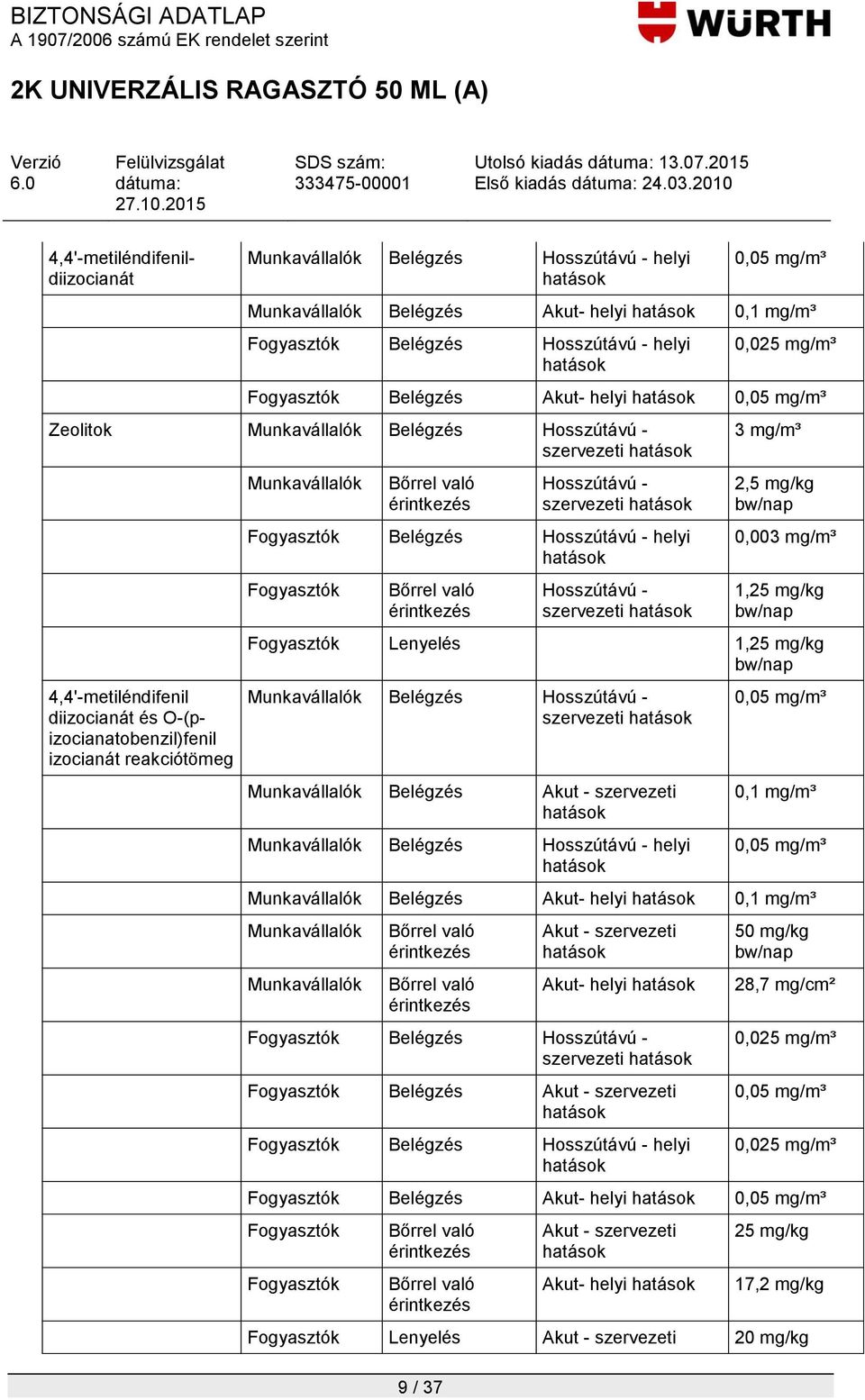 reakciótömeg Munkavállalók Bőrrel való érintkezés Hosszútávú - szervezeti hatások Fogyasztók Belégzés Hosszútávú - helyi hatások Fogyasztók Bőrrel való érintkezés Hosszútávú - szervezeti hatások 3