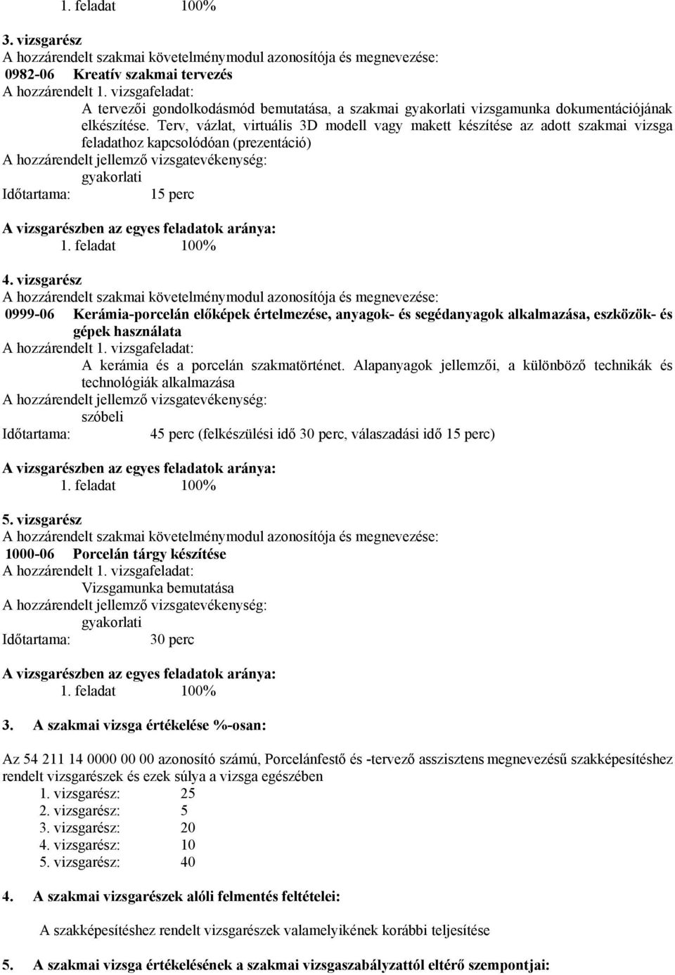 Terv, vázlat, virtuális 3D modell vagy makett készítése az adott szakmai vizsga feladathoz kapcsolódóan (prezentáció) gyakorlati 15 perc A vizsgarészben az egyes feladatok aránya: 1. feladat 100% 4.