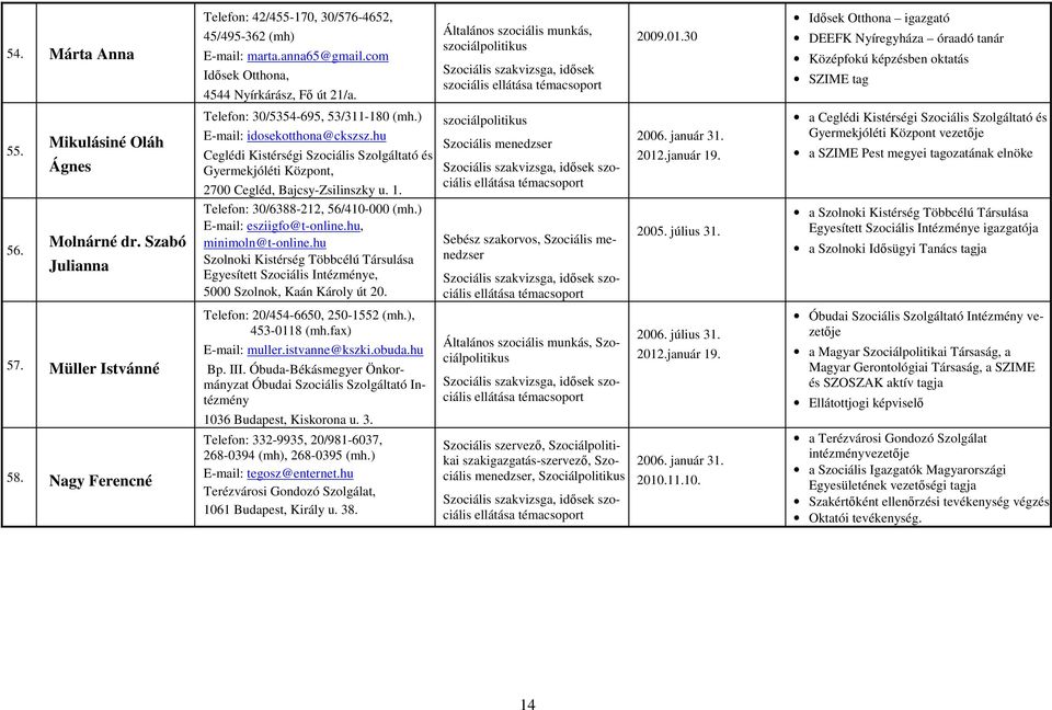 Mikulásiné Oláh Ágnes Telefon: 30/5354-695, 53/311-180 (mh.) E-mail: idosekotthona@ckszsz.hu Ceglédi Kistérségi Szociális Szolgáltató és Gyermekjóléti Központ, 2700 Cegléd, Bajcsy-Zsilinszky u. 1.