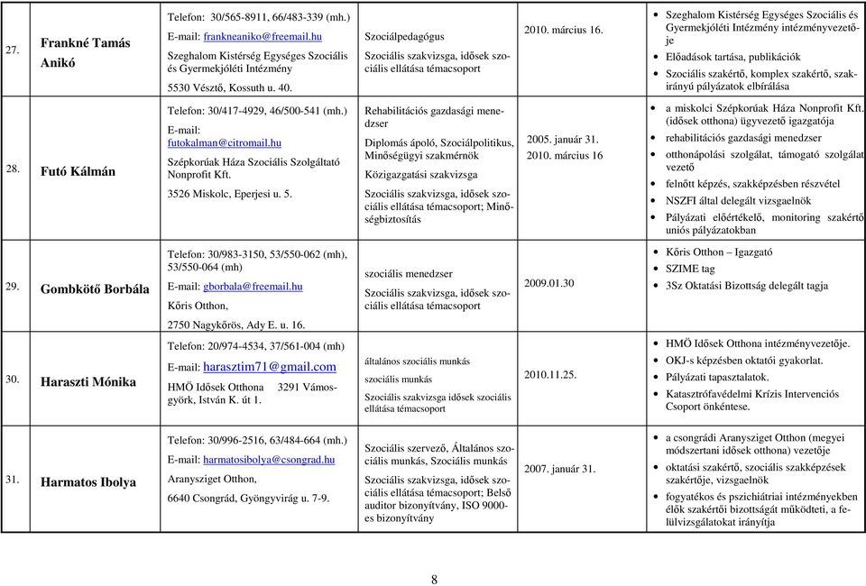 Szeghalom Kistérség Egységes Szociális és Gyermekjóléti Intézmény intézményvezetıje Elıadások tartása, publikációk Szociális szakértı, komplex szakértı, szakirányú pályázatok elbírálása 28.