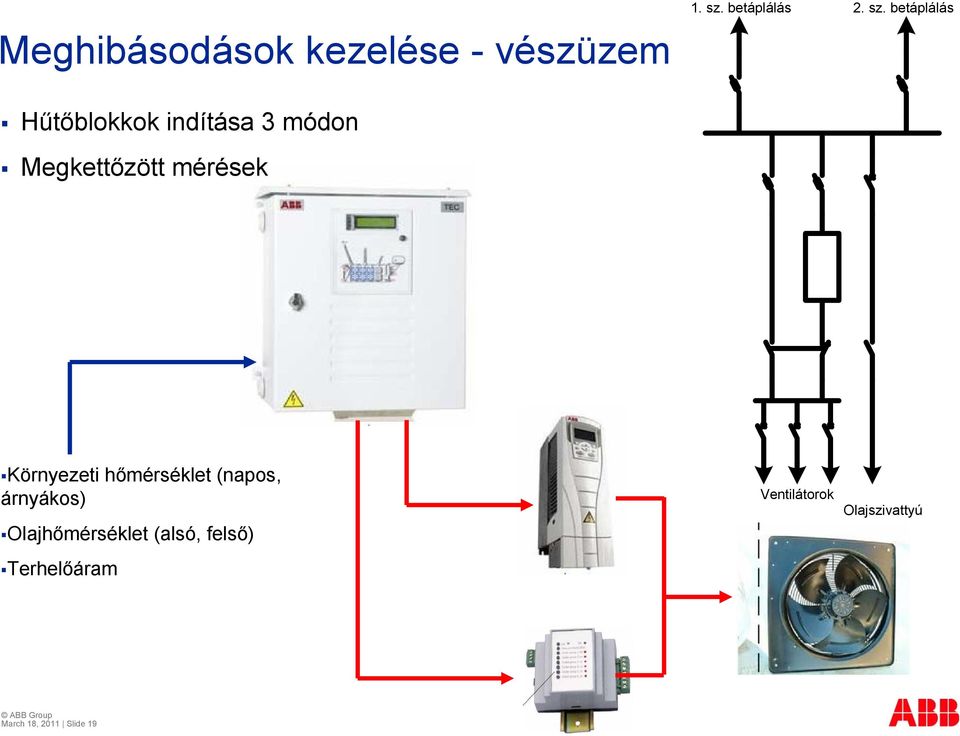 betáplálás Hűtőblokkok indítása 3 módon Megkettőzött mérések