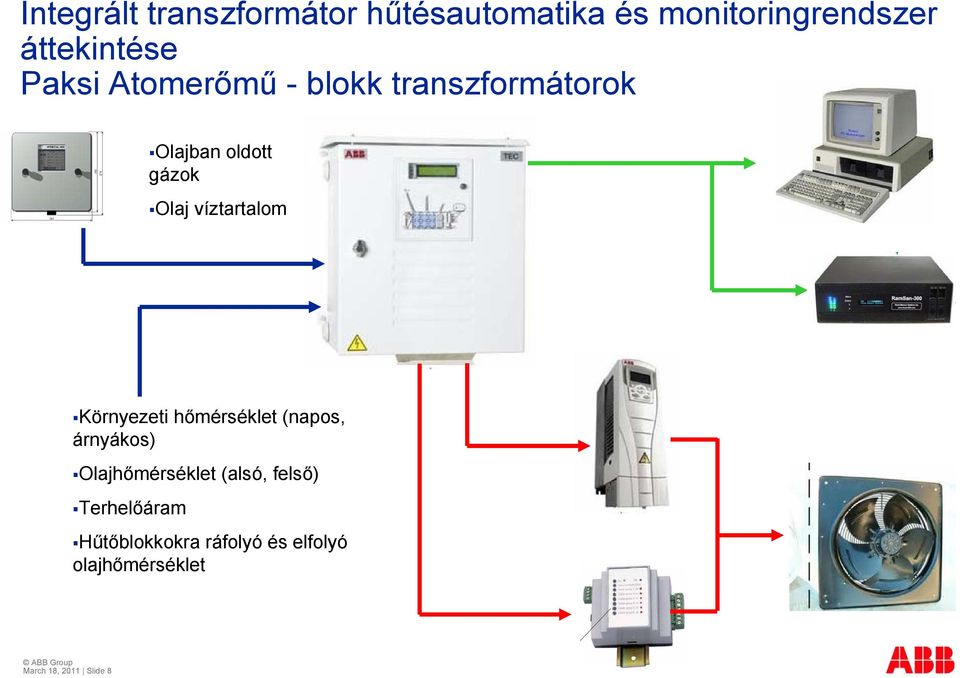 víztartalom Környezeti hőmérséklet (napos, árnyákos) Olajhőmérséklet (alsó,