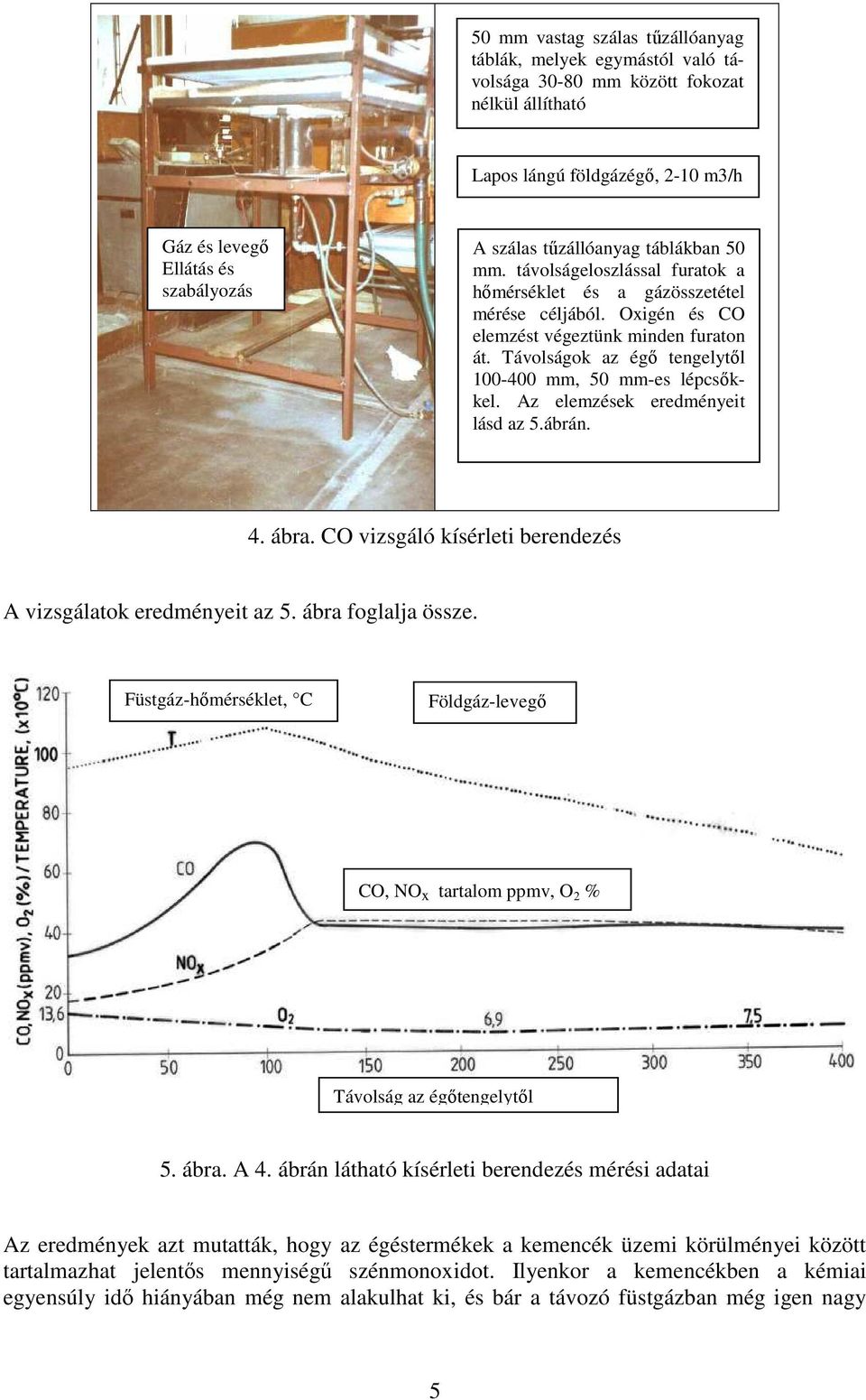 Távolságok az égı tengelytıl 100-400 mm, 50 mm-es lécsıkkel. Az elemzések eredményeit lásd az 5.ábrán. 4. ábra. CO vizsgáló kísérleti berendezés A vizsgálatok eredményeit az 5. ábra foglalja össze.