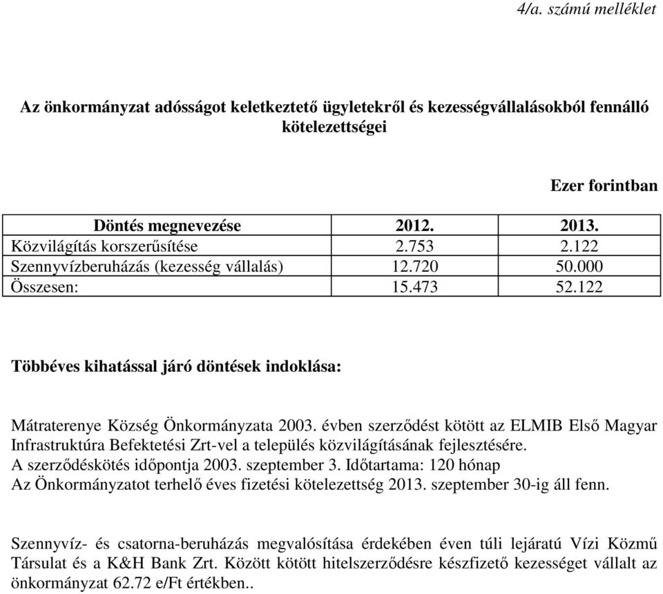 évben szerződést kötött az ELMIB Első Magyar Infrastruktúra Befektetési Zrt-vel a település közvilágításának fejlesztésére. A szerződéskötés időpontja 2003. szeptember 3.