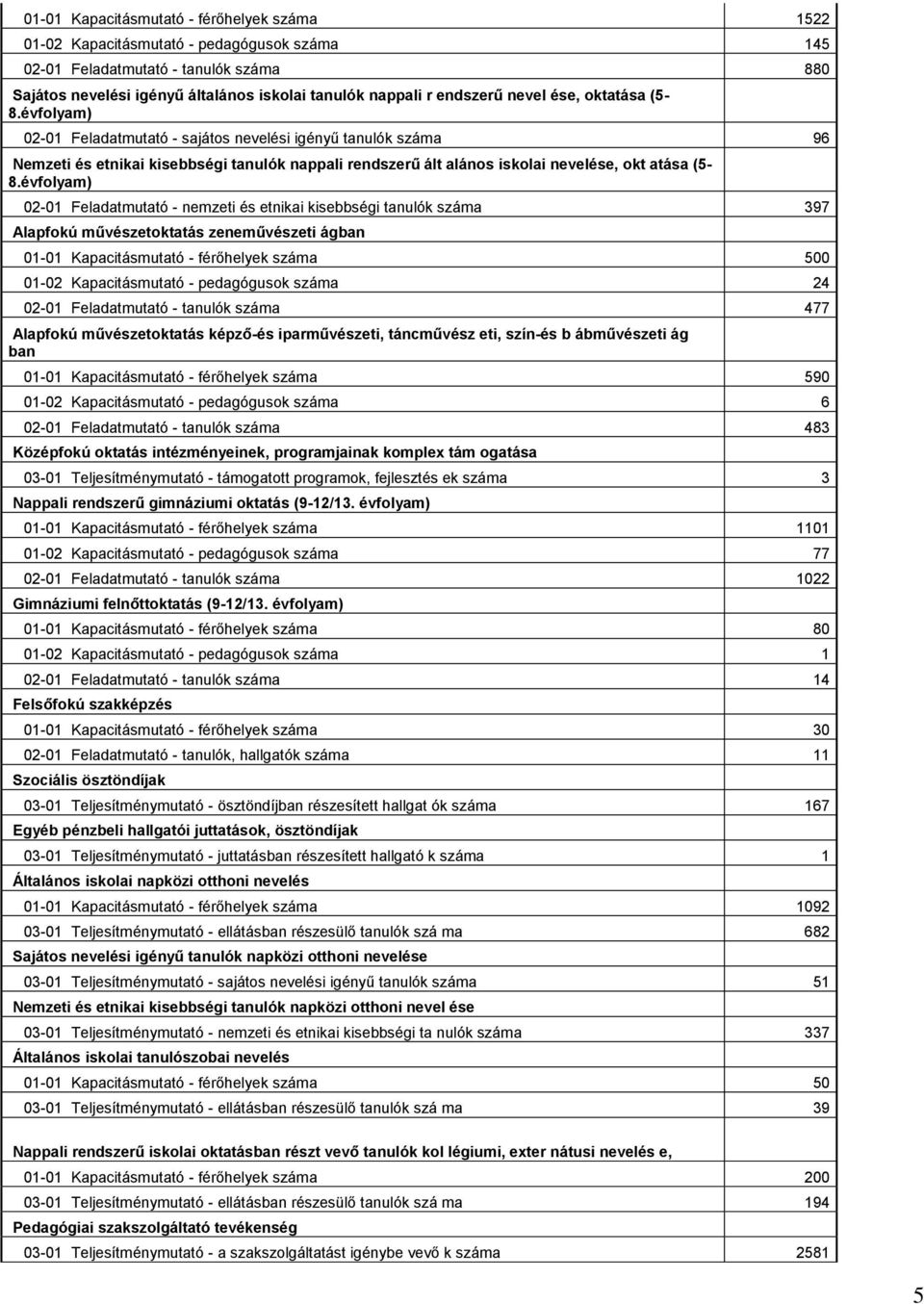 évfolyam) 02-01 Feladatmutató - sajátos nevelési igényű tanulók száma 96 Nemzeti és etnikai kisebbségi tanulók nappali rendszerű ált alános iskolai nevelése, okt atása (5-8.