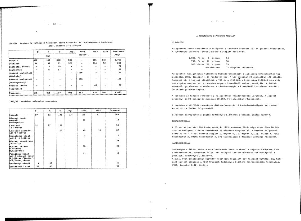 63 4 8 800 9 59 57 588 38 66 86 KFFK VAFK Összesen, 566 4 40 I /fő/ 48 j.75 5 8 -! - 66 ; í 86 l i! 40 Összesen: 575 5.007 96 35 80 00 4.095 =» = S!