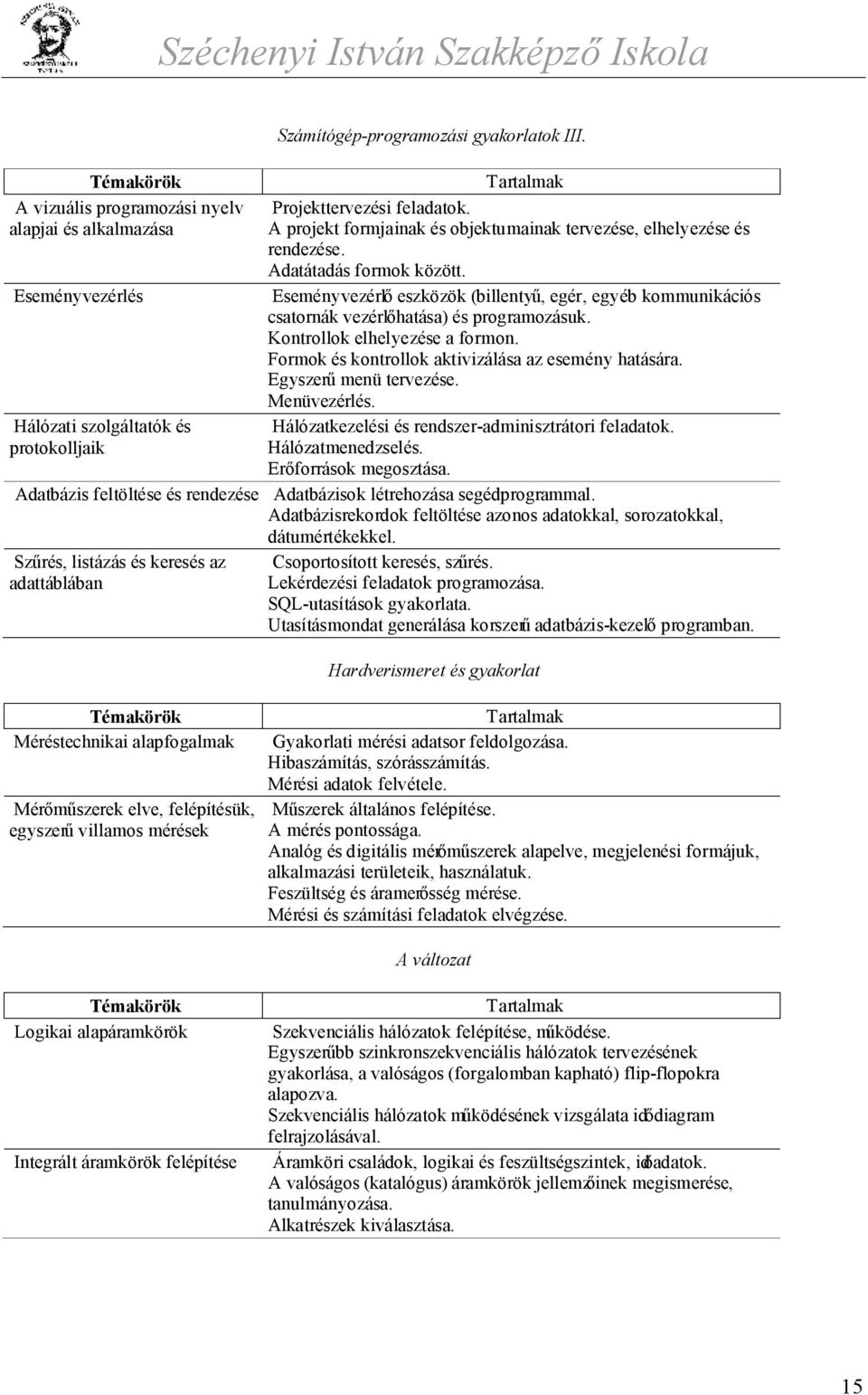 Formok és kontrollok aktivizálása az esemény hatására. Egyszerű menü tervezése. Menüvezérlés. Hálózati szolgáltatók és Hálózatkezelési és rendszer-adminisztrátori feladatok.