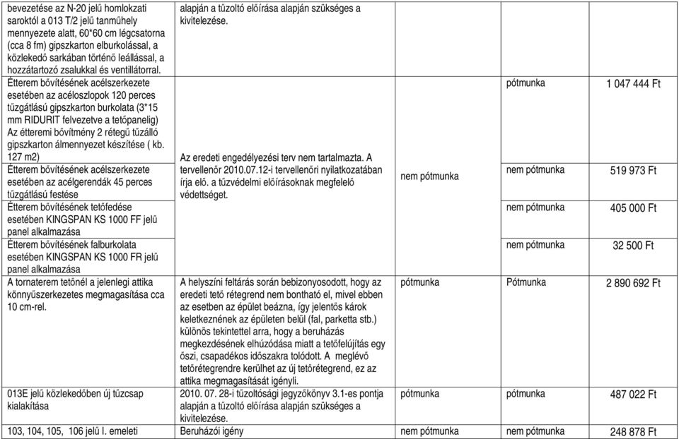 Étterem bővítésének acélszerkezete esetében az acéloszlopok 120 perces tűzgátlású gipszkarton burkolata (3*15 mm RIDURIT felvezetve a tetőpanelig) Az étteremi bővítmény 2 rétegű tűzálló gipszkarton