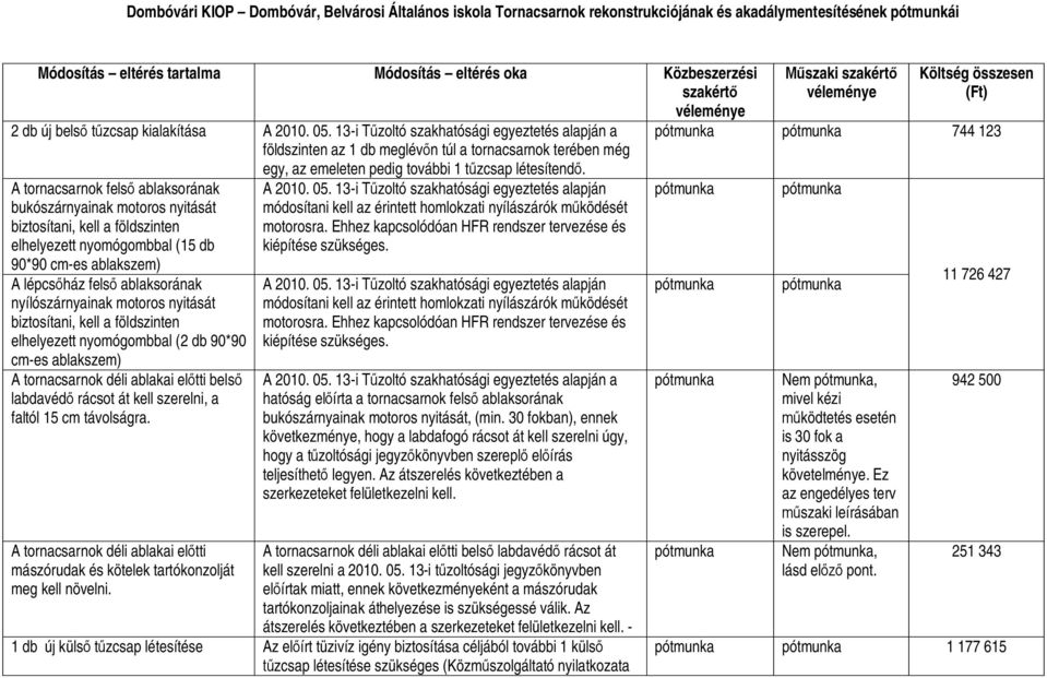 13-i Tűzoltó szakhatósági egyeztetés alapján a földszinten az 1 db meglévőn túl a tornacsarnok terében még A tornacsarnok felső ablaksorának bukószárnyainak motoros nyitását biztosítani, kell a