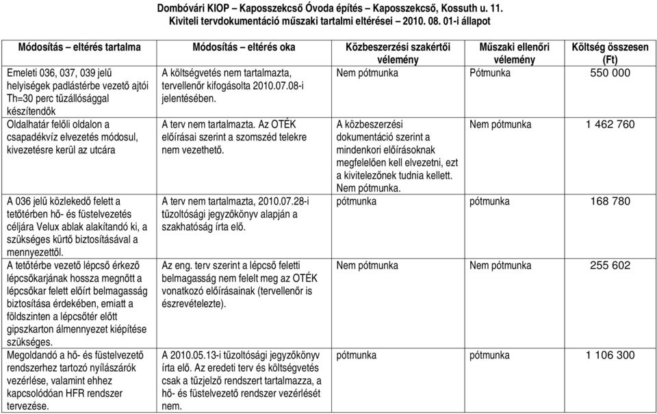 ajtói Th=30 perc tűzállósággal készítendők A költségvetés nem tartalmazta, tervellenőr kifogásolta 2010.07.08-i jelentésében.