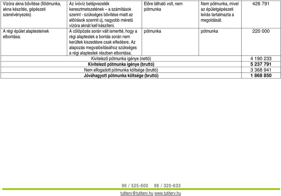 A cölöpözés során vált ismertté, hogy a régi alaptestek a bontás során nem kerültek kiszedésre csak elfedésre. Az alapozás megvalósításához szükséges a régi alaptestek részben elbontása.