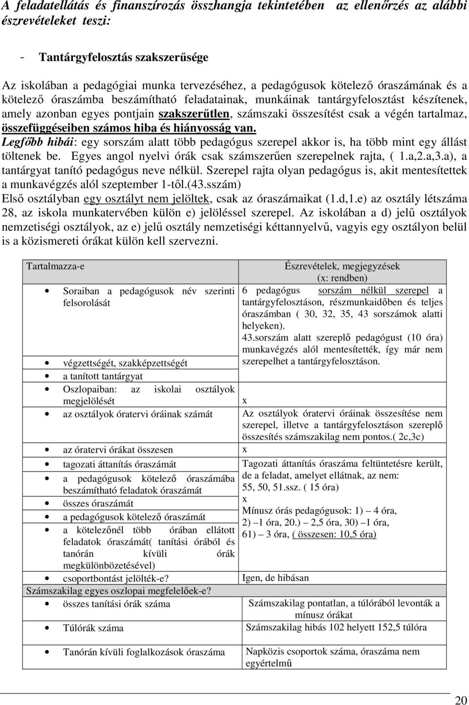 tartalmaz, összefüggéseiben számos hiba és hiányosság van. Legfıbb hibái: egy sorszám alatt több pedagógus szerepel akkor is, ha több mint egy állást töltenek be.