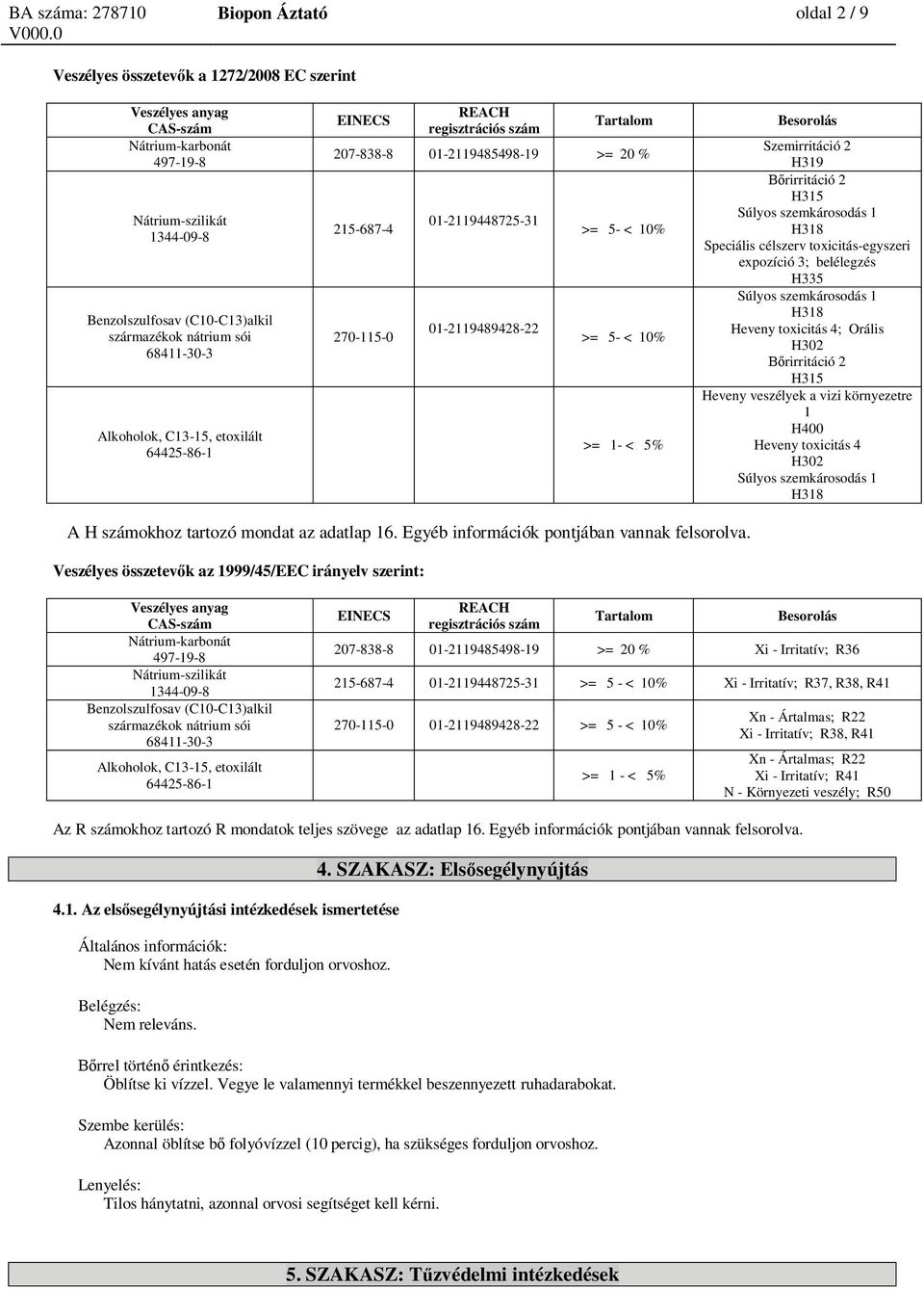 toxicitás-egyszeri expozíció 3; belélegzés H335 Súlyos szemkárosodás 1 H318 Heveny toxicitás 4; Orális H302 rirritáció 2 H315 Heveny veszélyek a vizi környezetre 1 H400 Heveny toxicitás 4 H302 Súlyos