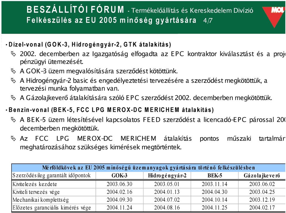 A Hidrogéngyár-2 basic és engedélyeztetési tervezésére a szerződést megkötöttük, a tervezési munka folyamatban van. A Gázolajkeverő átalakítására szóló EPC szerződést 2002. decemberben megkötöttük.