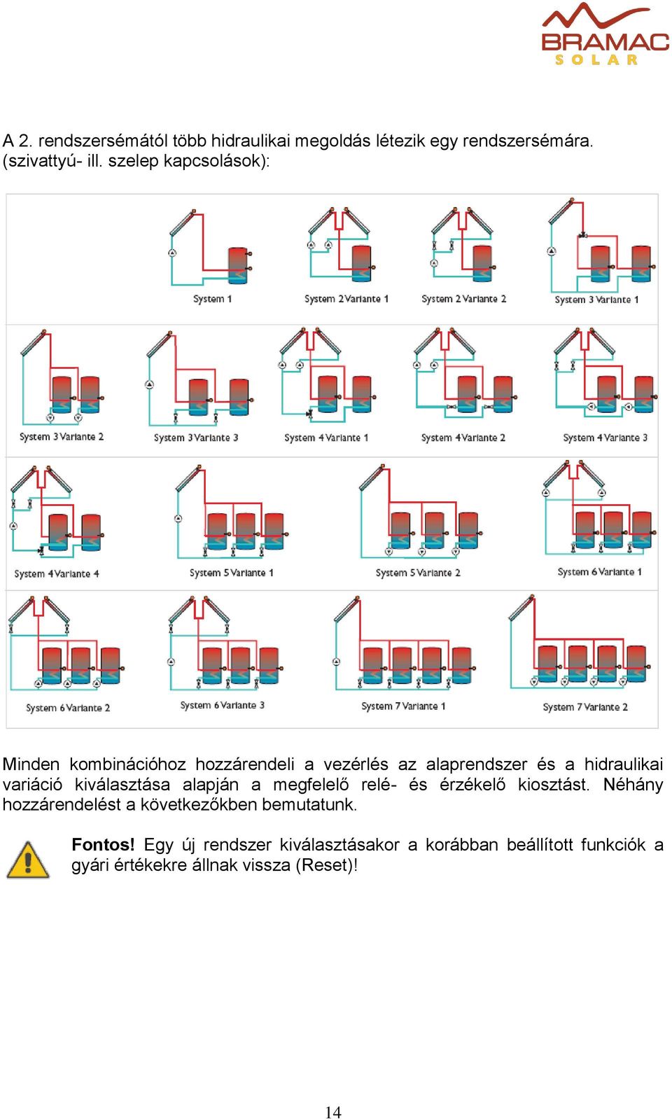 variáció kiválasztása alapján a megfelelő relé- és érzékelő kiosztást.