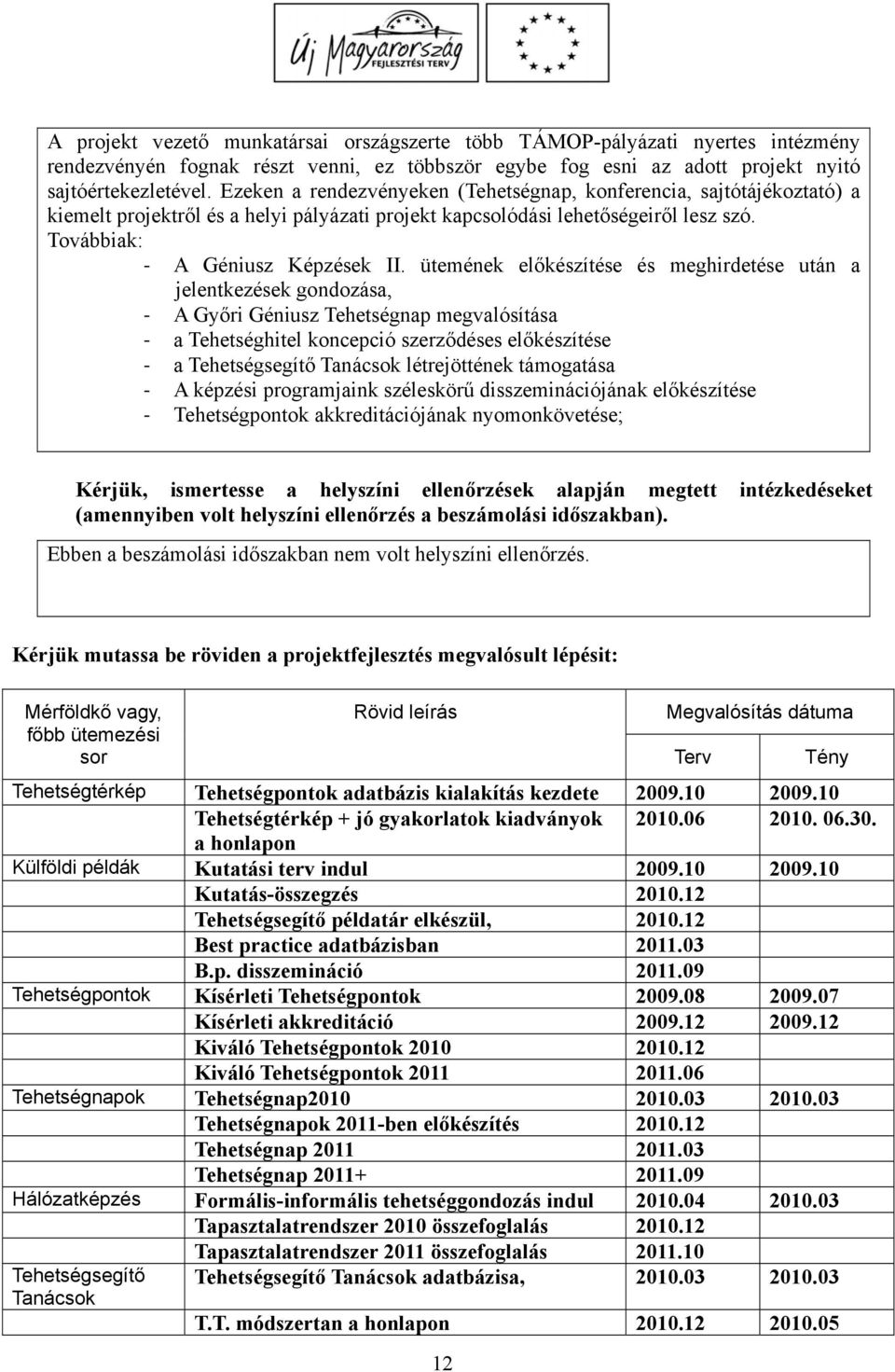 ütemének előkészítése és meghirdetése után a jelentkezések gondozása, A Győri Géniusz Tehetségnap megvalósítása a Tehetséghitel koncepció szerződéses előkészítése a Tehetségsegítő Tanácsok