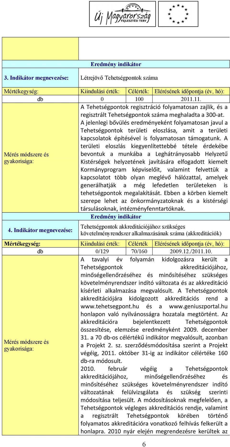 A jelenlegi bővülés eredményeként folyamatosan javul a Tehetségpontok területi eloszlása, amit a területi kapcsolatok építésével is folyamatosan támogatunk.