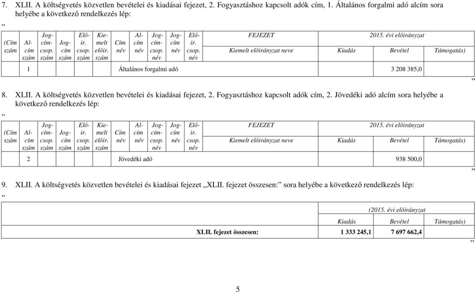 A költségvetés közvetlen bevételei és kiadásai fejezet, 2. Fogyasztáshoz kapcsolt adók cím, 2. Jövedéki adó alcím sora helyébe a következő rendelkezés lép: (Cím Al cím Jogcímcsop. Jogcím Előir. csop.