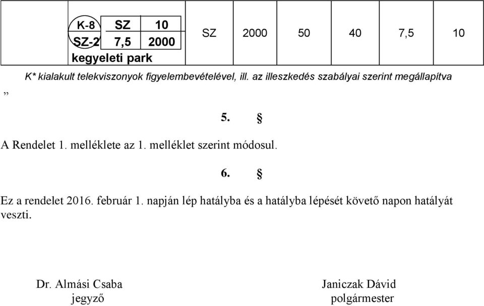 melléklete az 1. melléklet szerint módosul. 6. Ez a rendelet 2016. február 1.