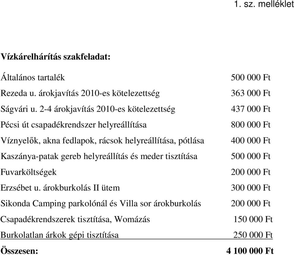 helyreállítás és meder tisztítása Fuvarköltségek Erzsébet u.