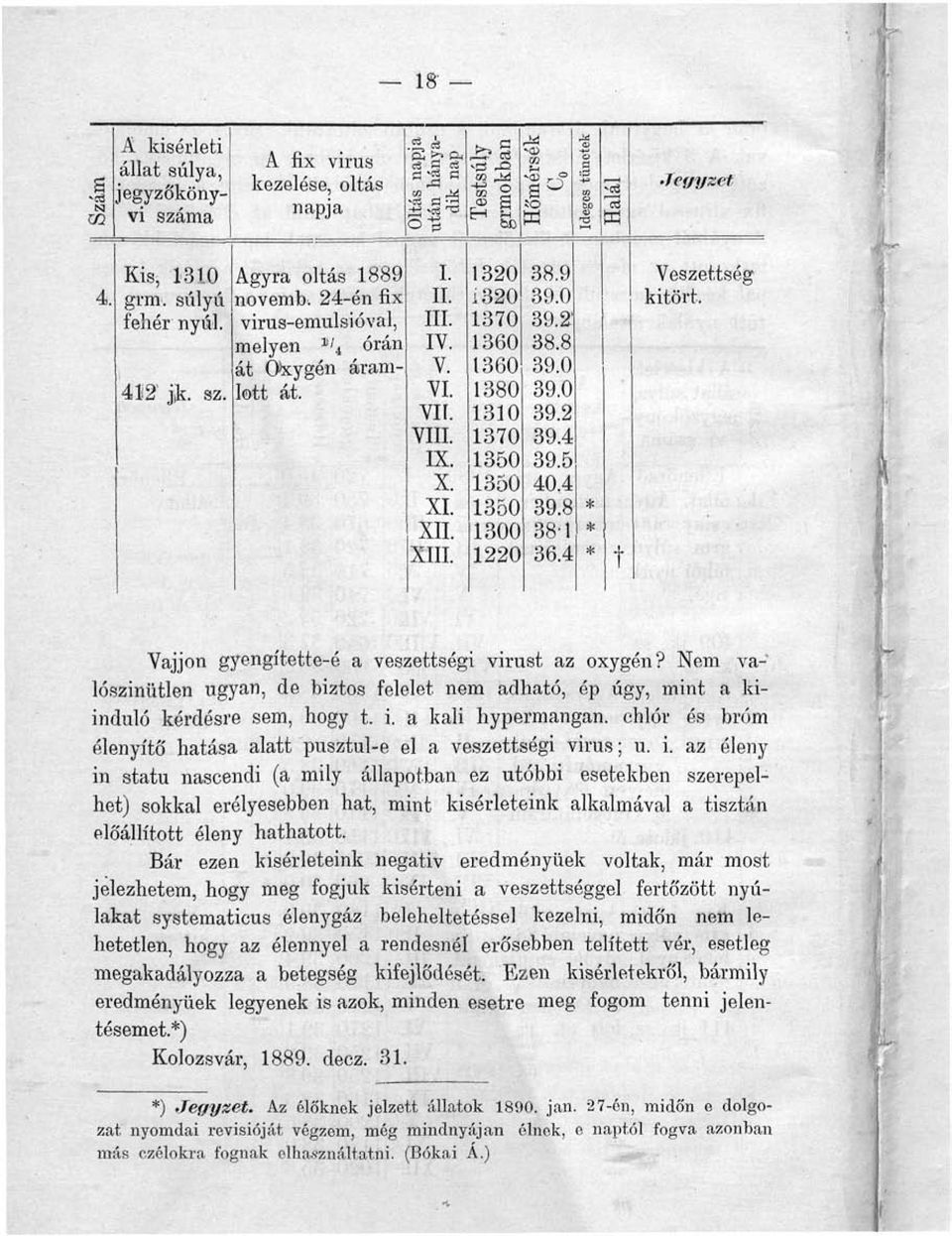 Vájjon gyengítette-é a veszettségi virust az oxygén? Nem valószínűtlen ugyan, de biztos felelet nem adható, ép úgy, mint a kiinduló kérdésre sem, hogy t. i. a káli hypermangan.