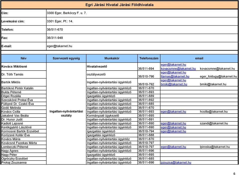 Tóth Tamás Hivatalvezető osztályvezető 36/511-694 36/510-796 Bartók Miklós Ingatlan-nyilvántartási ügyintéző 36/510-792 Bartókné Pintér Katalin Ingatlan-nyilvántartási ügyintéző 36/511-670 Bukta