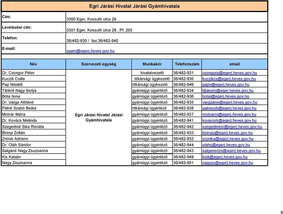 hu kuczikcs@egerj.heves.gov.hu Pap Nilolett titkársági ügykezelő 36/482-946 papn@egerj.heves.gov.hu Tibáné Nagy Ibolya gyámügyi ügyintéző 36/482-934 tibaneni@eger.heves.gov.hu Bóta Ilona gyámügyi ügyintéző 36/482-936 botai@egerj.