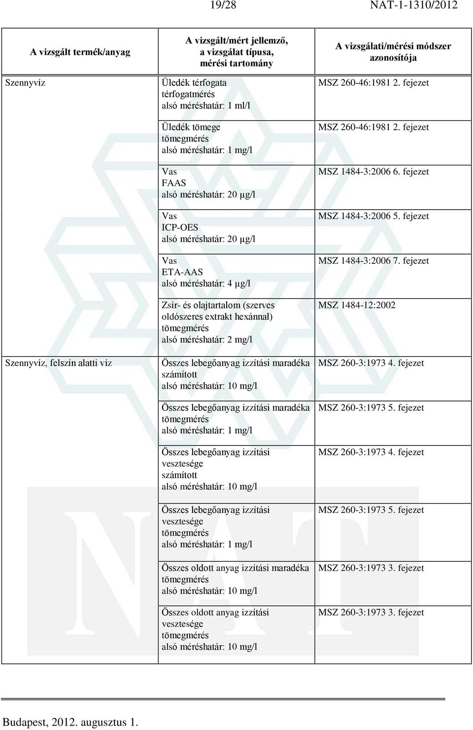 Összes lebegõanyag izzítási vesztesége alsó méréshatár: 10 mg/l Összes lebegõanyag izzítási vesztesége alsó méréshatár: 1 mg/l Összes oldott anyag izzítási maradéka alsó méréshatár: 10 mg/l Összes